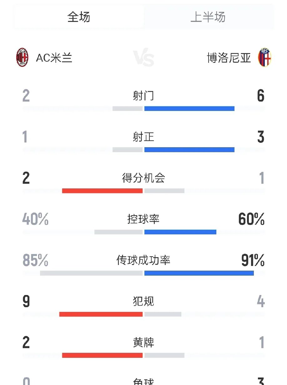 冲刺阶段AC米兰伤情更新——NBA常规赛节点到来，震撼外界，球探报告显示潜力的简单介绍