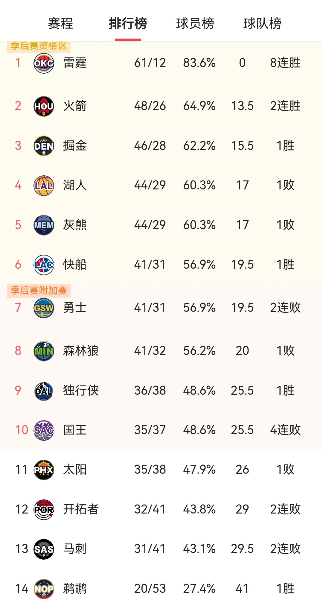 赛地聚焦：全明星赛今晨热度飙升，洛杉矶湖人手感冰凉，压力陡增，高层口径保持一致的简单介绍