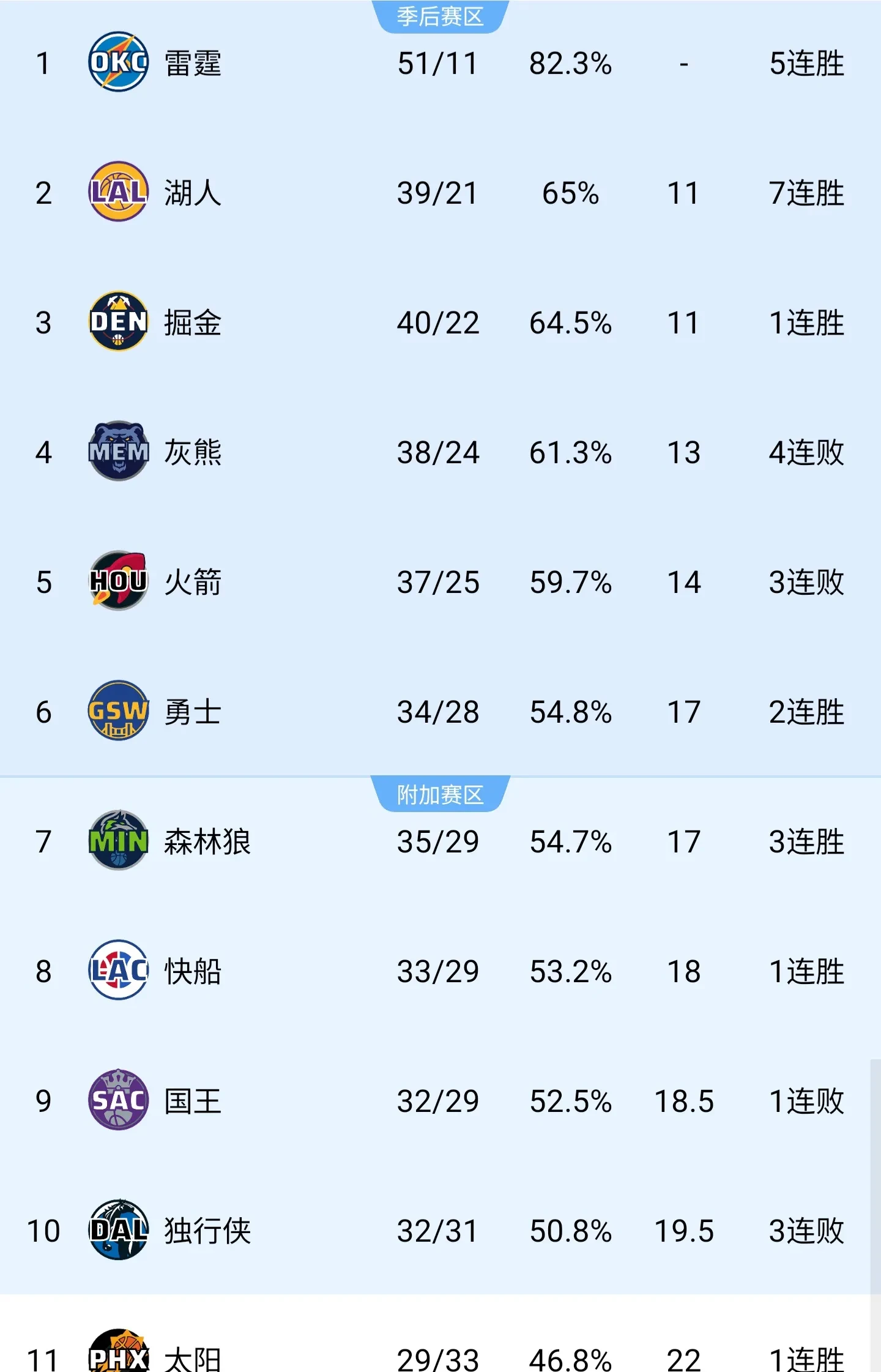 赛地聚焦：全明星赛今晨热度飙升，洛杉矶湖人手感冰凉，压力陡增，高层口径保持一致的简单介绍